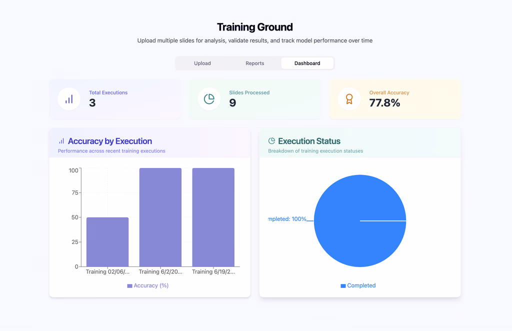 AI Powered Model Training & Validation Dashboard
